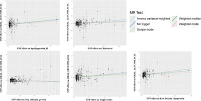 Association between 35 blood and urine biomarkers and oral leukoplakia: a two-sample Mendelian randomization study